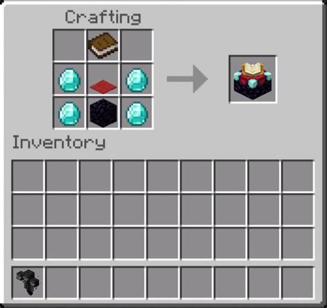 The correct way of crafting the enchanting table : r/MinecraftMemes
