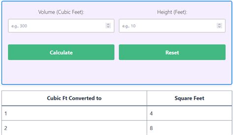 how to calculate cubic feet from square feet