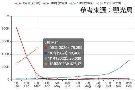 每週亮點股解密：航空漲、航空漲，航空漲完觀光漲？ 玩股神探 投資網誌 玩股網