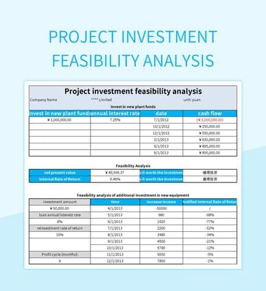 Project Investment Feasibility Analysis Excel Template And Google