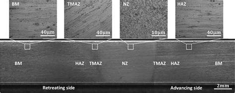 Metallographic Cross Section Of The Fsw Weld 23 Download