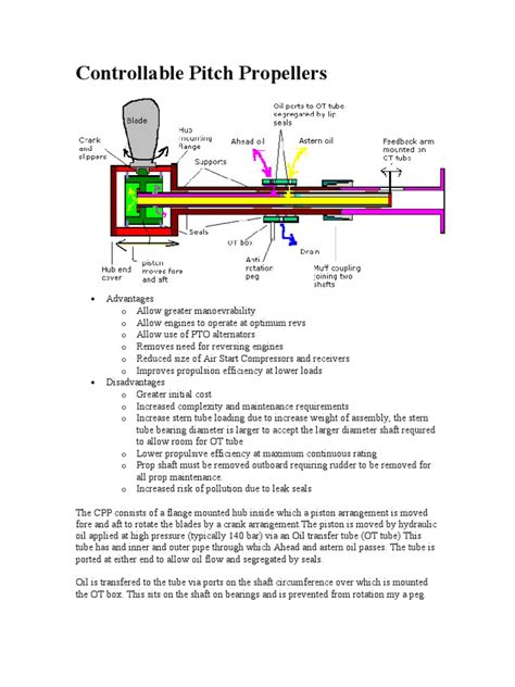 Controllable Pitch Propellers | Propeller | Engines