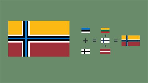 Baltic Countries Flags