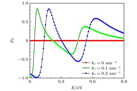 Electron Spin Polarization Effect In Rashba Spin Orbit Coupling