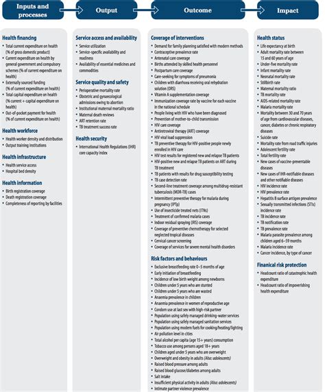 7 Outcomes And Indicators Global Health Research Designs And Methods