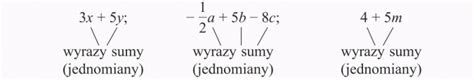 Dodawanie I Odejmowanie Sum Algebraicznych Matematyka Opracowania Pl