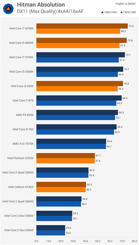 Then And Now Almost Years Of Intel Cpus Compared Gaming With The 60864 Hot Sex Picture