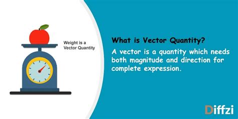 Vector Quantity – Diffzi