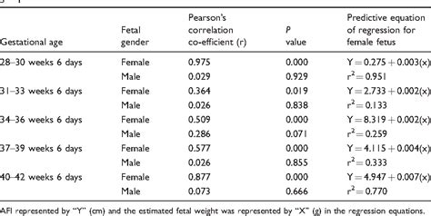 Normal Amniotic Fluid Index Chart 018