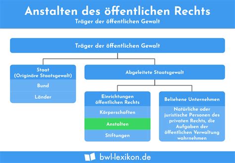 Rechtsformen Definition Erkl Rung Beispiele Bungsfragen