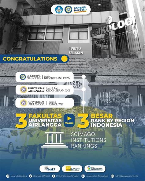 Raihan Prestasi Unair Versi Scimago Institutions Ranking Fakultas