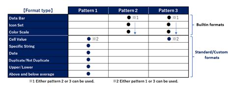 【python×excel】conditional Formatting Databar Iconset Colorscale In Openpyxl Pythonでもっと自由を