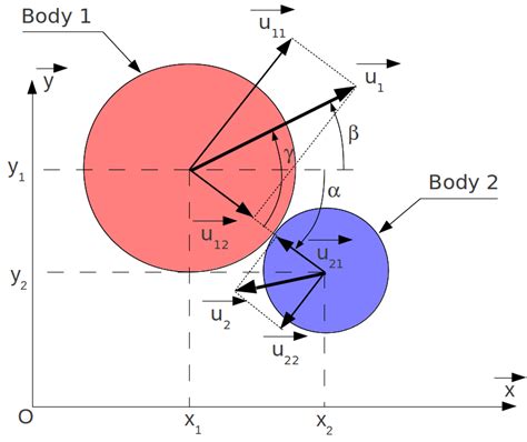 Elastic Collision Part 2 Velocity Decomposition