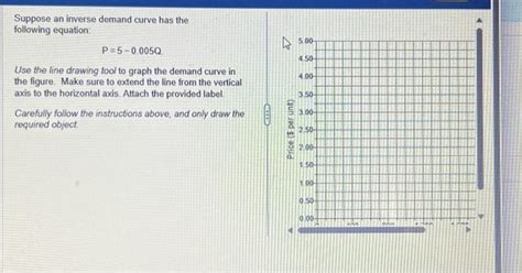 Solved Suppose an inverse demand curve has the following | Chegg.com