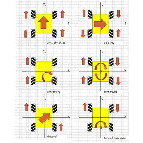 Pcs Set Mecanum Wheel Universal Omnidirectional Wheel For Legos Tt N