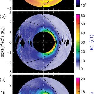 The Mars Atmosphere and Volatile EvolutioN‐observed average external ...