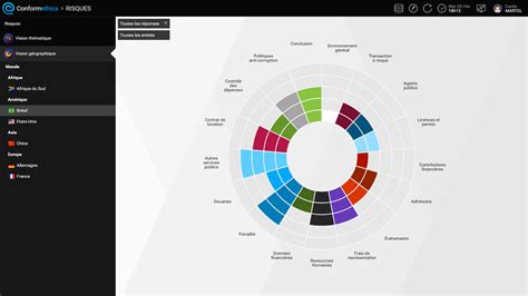 Conflits d intérêts Logiciel Sapin 2 Values Associates