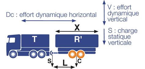 Porteurs Et Remorques Essieux M Dians Traxion
