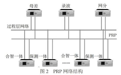 基于iec62439 3协议的智能变电站过程层网络监视方法研究与实现参考网