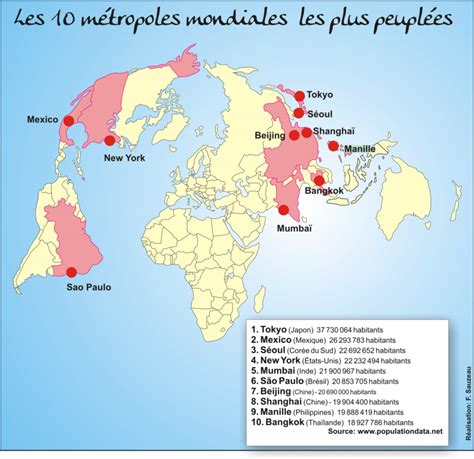 Les dix métropoles mondiales les plus peuplées et les pays où elles se