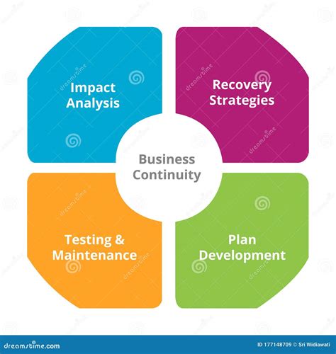 Business Continuity Diagram