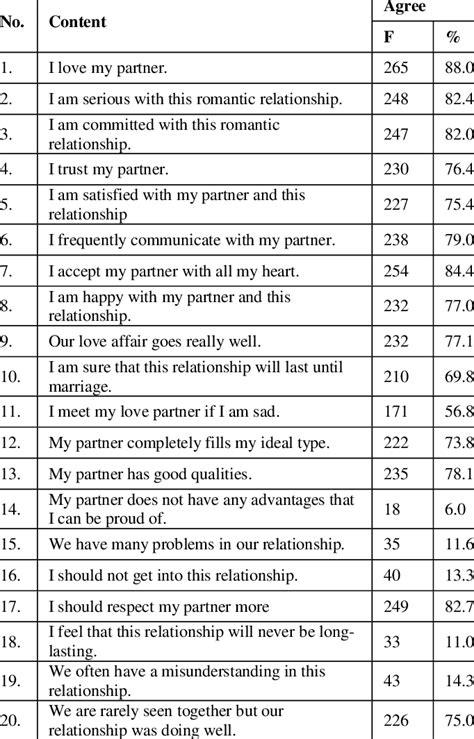 Relationship Assessment Scale