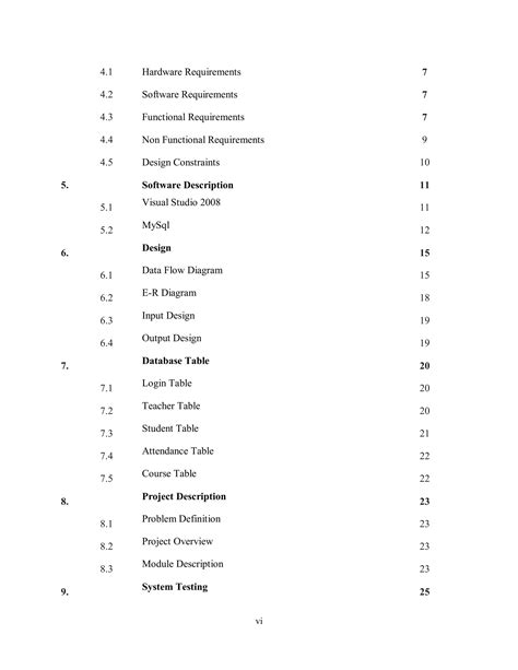 Employee Attendance Management System Project Report 2