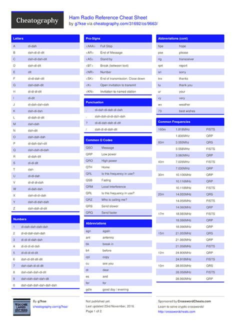 Ifr Radio Call Cheat Sheet