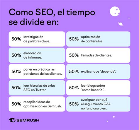 Seo Contenidos On Twitter Rt Semrush Es Si Tuvi Ramos Tiempo