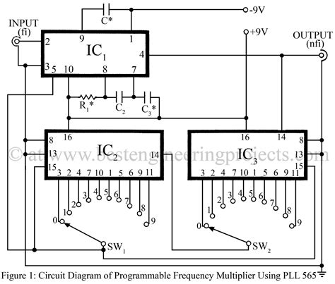 Frequency Multiplier Circuit Engineering Projects