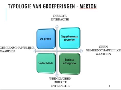 Kaarten Sociologie Hoofdstuk Quizlet