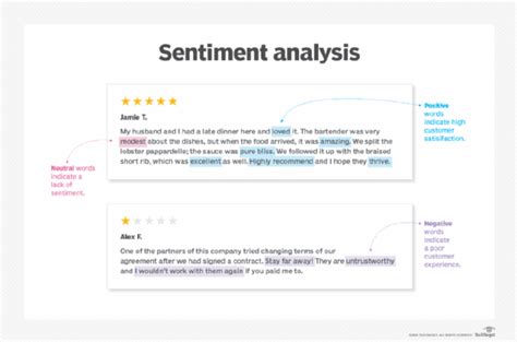 What Is Sentiment Analysis Definition From Techtarget