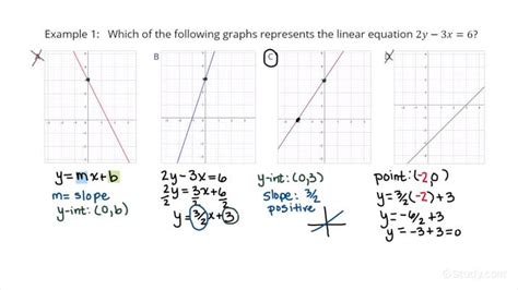 Matching Linear Equations To Their Graphs Algebra Study