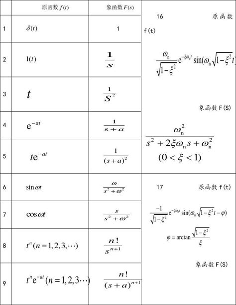 常用函数拉氏变换对照表 Word文档免费下载 亿佰文档网