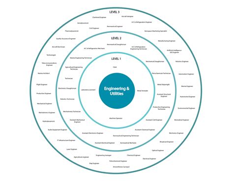 Career Bullseye: Explore Jobs by Industry - CareerMe