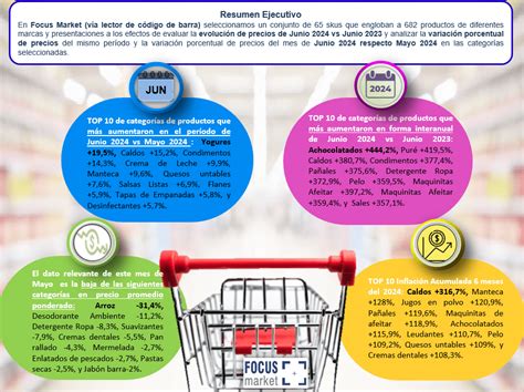 En Junio Los Productos De Consumo Masivo Aumentaron El Consumo