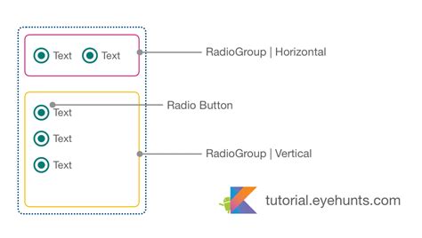 Android Radiobutton Radiogroup With Example In Kotlin Eyehunts