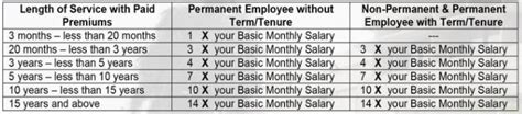 Loanable Amounts Under GSIS Multi Purpose Loan MPL Teachers Click