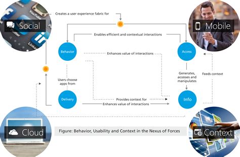 Future trends will likely drive the procurement specialist salary higher 12