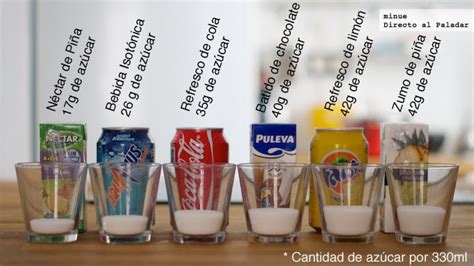 Los Refrescos Y Su Impacto En Nuestra Salud