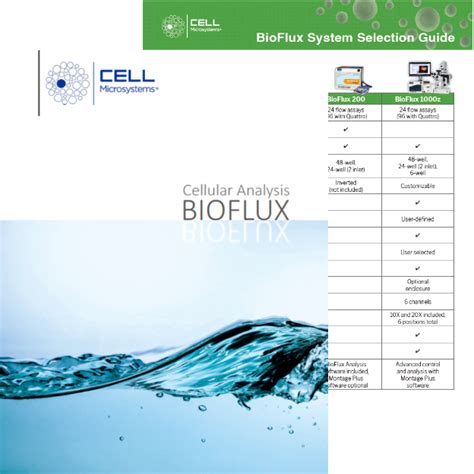 Bioflux Shear Flow Systems Enhance Physiological Productivity