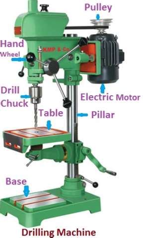 Drilling Machine Introduction 8 Types Parts Advantage