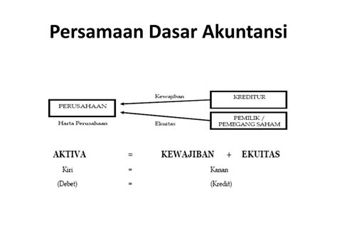 Method Akuntansi Dasar Akuntansi Ppt