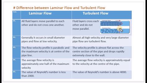 Turbulent vs laminar flow - steelkery