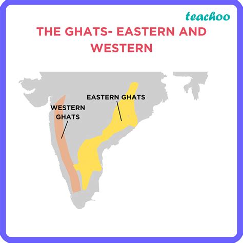 Geography Distinguish Between Western Ghats And Eastern Ghats