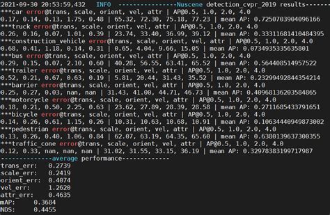 Voxel R Cnn On Nuscenes Dataset