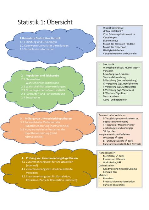 Stat1 Forschungsmethoden 4 Zusammenfassung Statistik 1 Übersicht