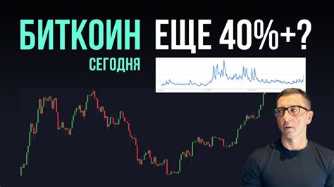 БИТКОИН 🚦 ЕЩЕ 40%+? - YouTube