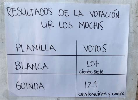 Pierde Votaciones La Planilla Blanca En Los Mochis Gana La Planilla