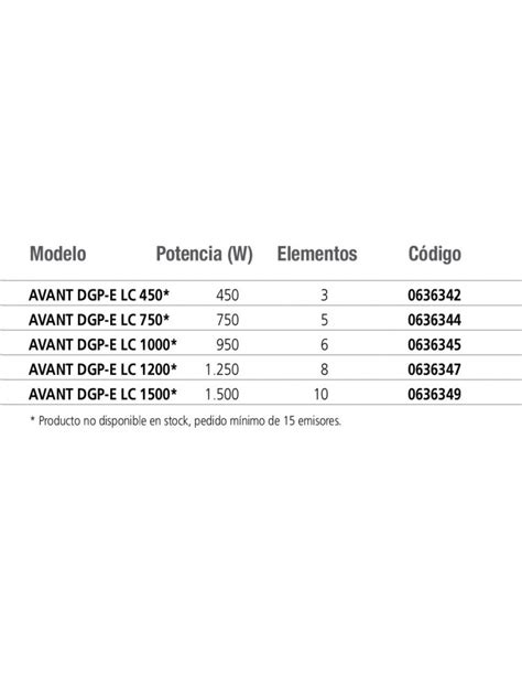 Emisor T Rmico Ducasa Avant Dgp E Lc